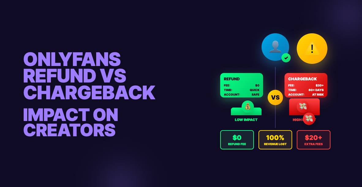 OnlyFans Refund vs Chargeback Impact on Creators